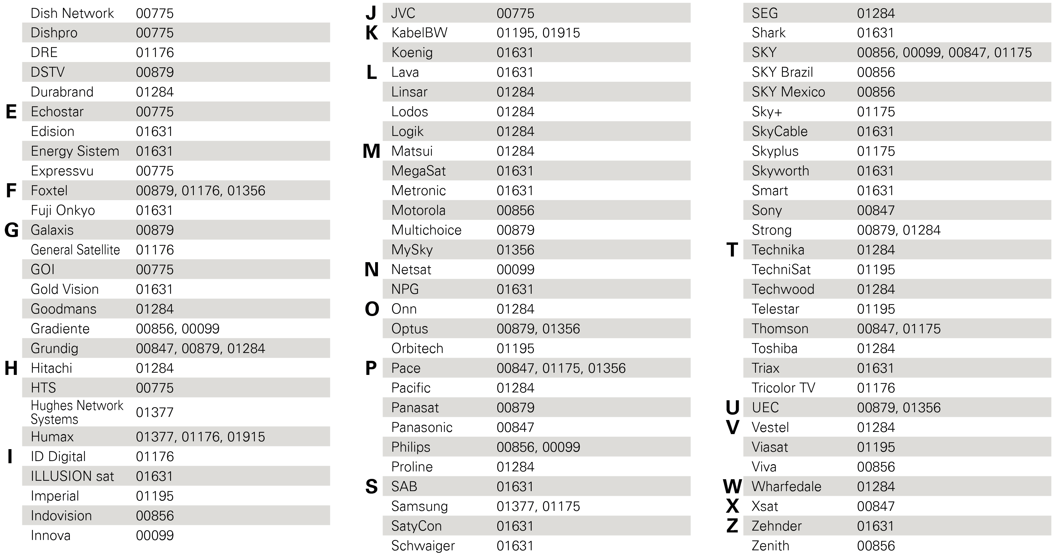 List preset codes CBL-SAT3